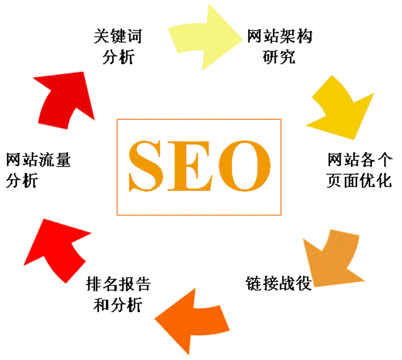 网站建设设计:未来趋势与核心要点